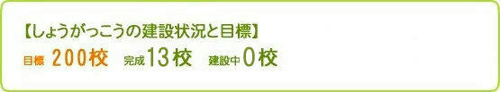 小学校の建設状況と目標