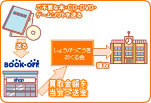 会のしくみ説明